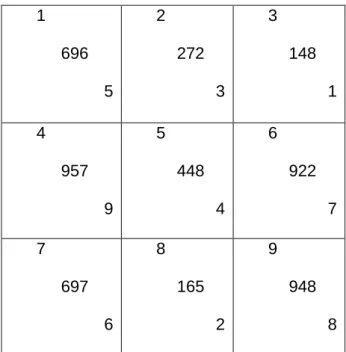 Gambar 1. Nomor urut, bilangan random, dan ranking 