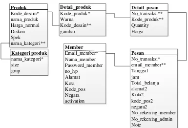 gambar Harga 