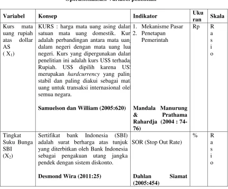 Tabel 3.1 Operasionalisasi Variabel penelitian 