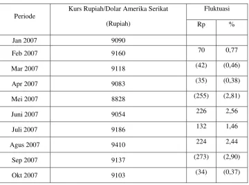 Tabel 4.1 