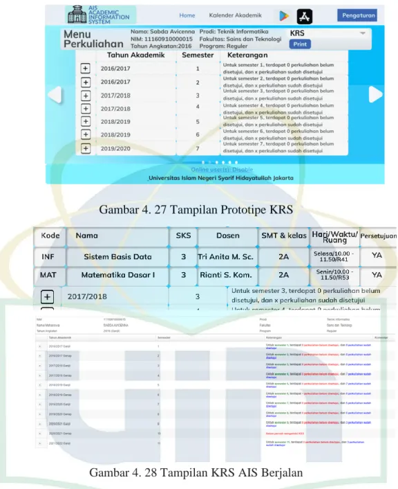 Gambar 4. 27 Tampilan Prototipe KRS 