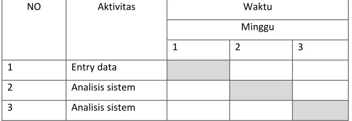 Table 1.1 