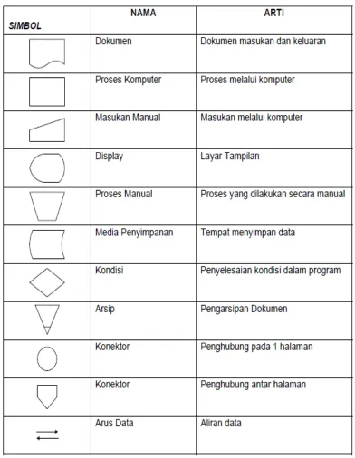 Table 2.1 