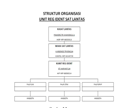 Gambar 3.3 