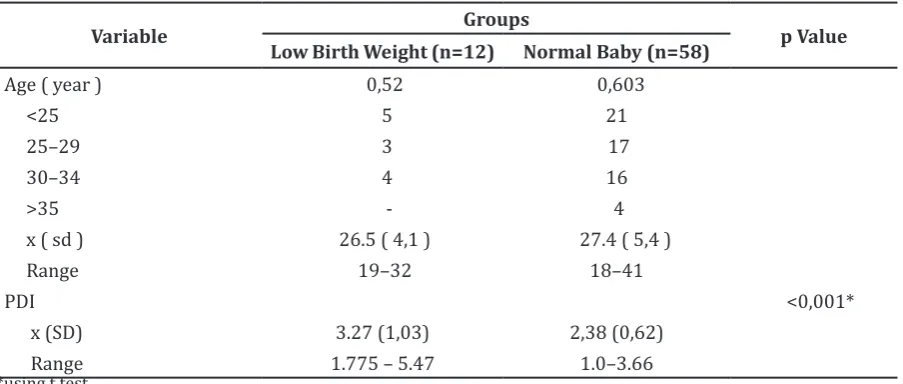 Table 1 Comparison of the Average Maternal Age and Periodontal Disease Index 