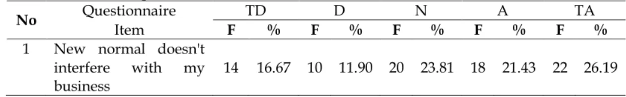 Table 10. Partial Description of New Normal Variable 