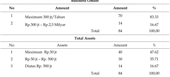 Table 3.The fintech used by respondents 