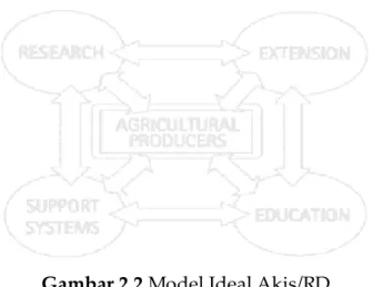 Gambar 2.2 Model Ideal Akis/RD  