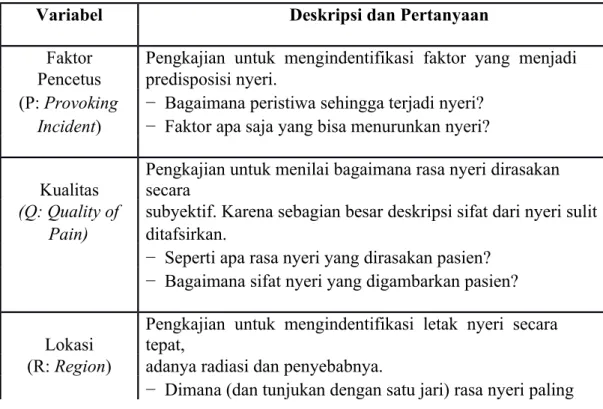 Tabel 2.1 Pengkajian nyeri dengan pendekatan PQRST