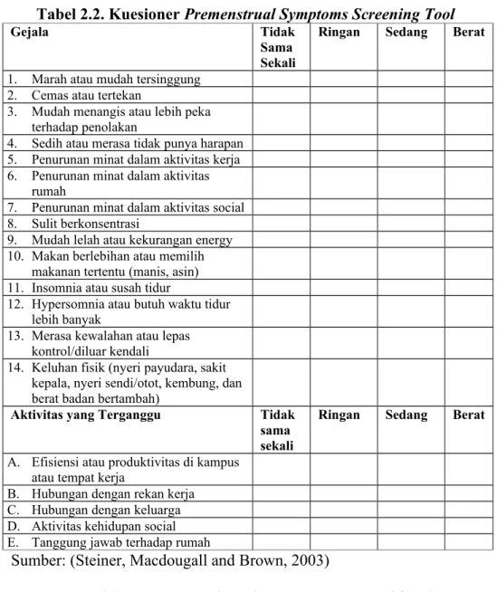 Tabel 2.2. Kuesioner Premenstrual Symptoms Screening Tool