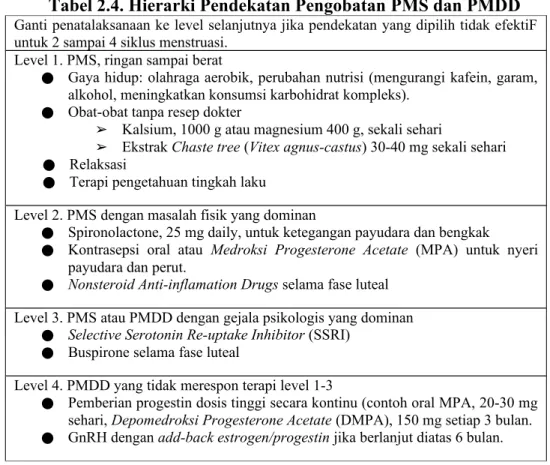 Tabel 2.4. Hierarki Pendekatan Pengobatan PMS dan PMDD