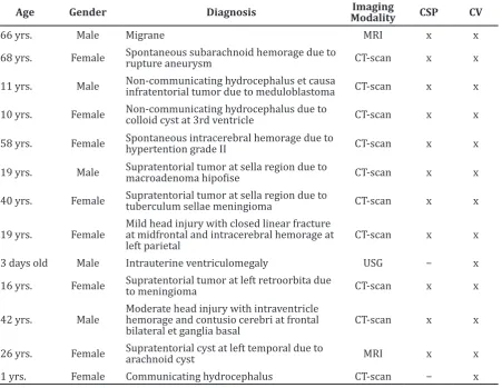 Table Summary of Thirteen Patients that Incidentally Found during One Year Period in Dr
