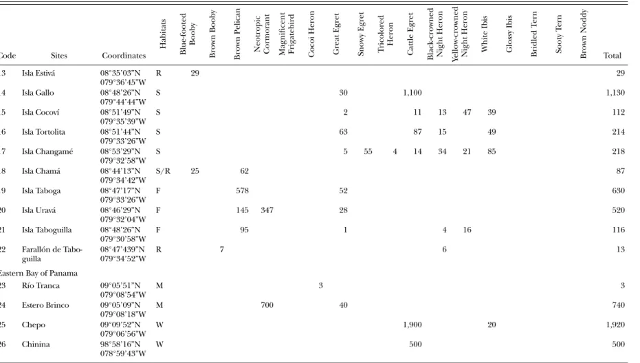 Table 1. (Continued) Seabird and colonial wading bird nesting sites in the study area