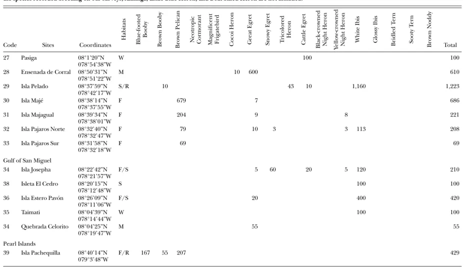 Table 1. (Continued) Seabird and colonial wading bird nesting sites in the study area
