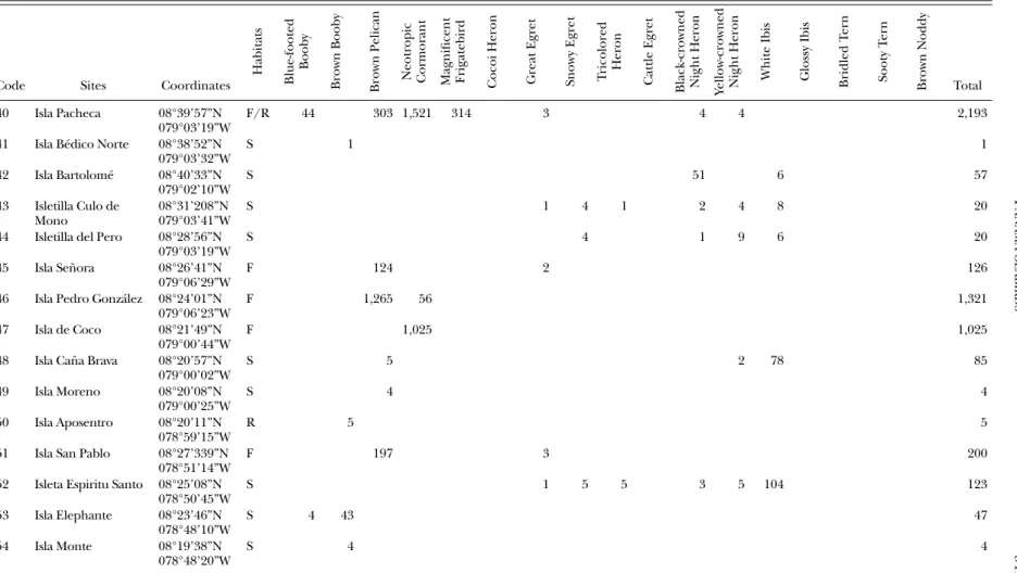 Table 1. (Continued) Seabird and colonial wading bird nesting sites in the study area