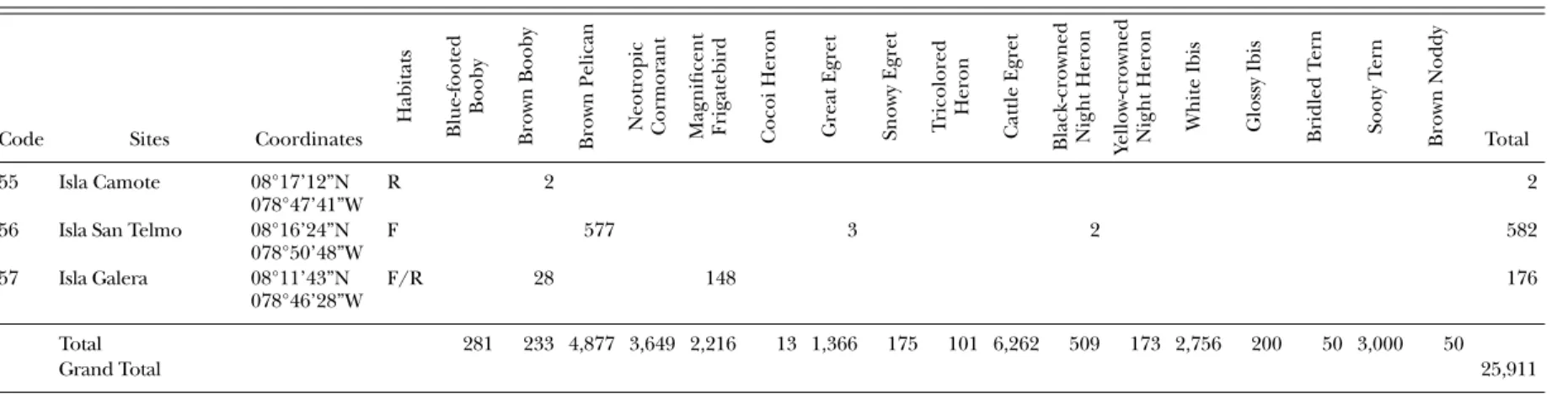 Table 1. (Continued) Seabird and colonial wading bird nesting sites in the study area