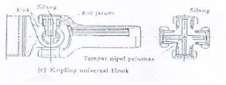 Gambar 2.2 Kopling Luwes