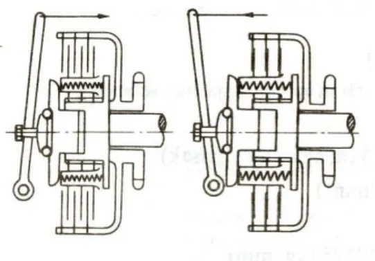 Gambar 2.5 Kopling Cakar b. Kopling Plat.