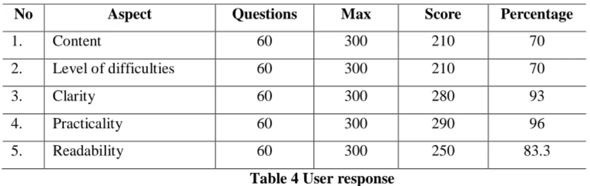 Table 4 User response 