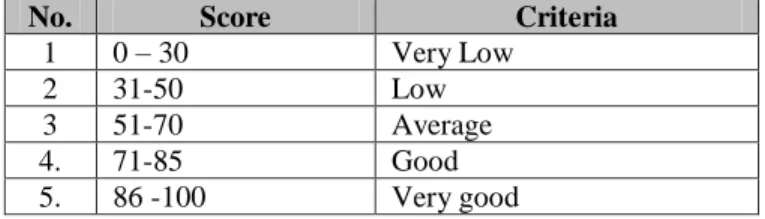 Table 1. Conversion Guideline quantitative data to qualitative data 