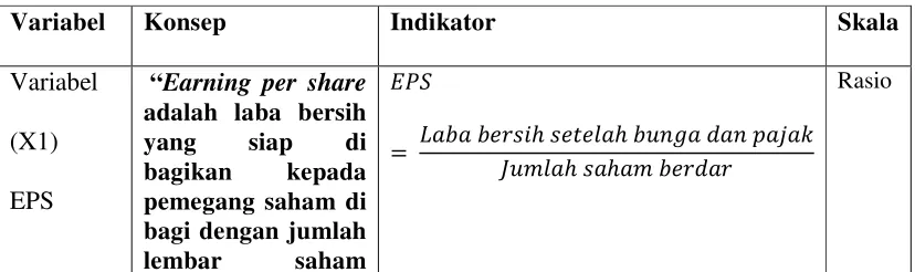 Tabel 3.1 Operasionalisasi Variabel Penelitian 