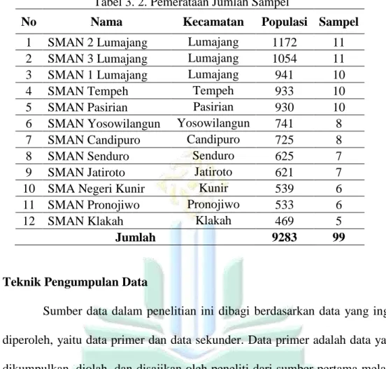 Tabel 3. 2. Pemerataan Jumlah Sampel 