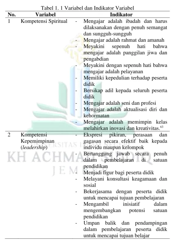 Tabel 1. 1 Variabel dan Indikator Variabel 