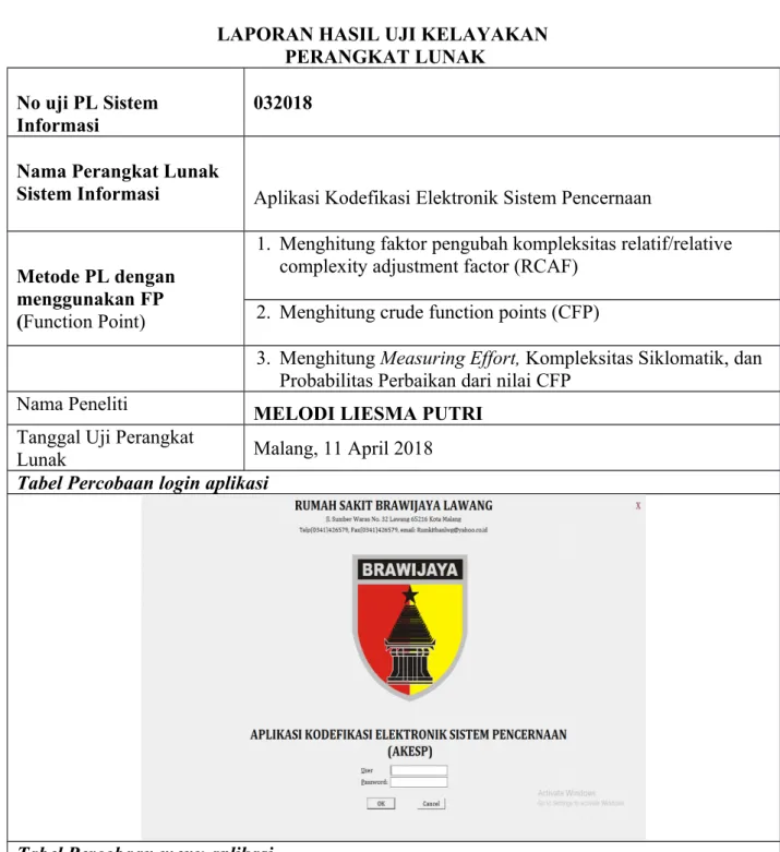 Tabel Percobaan login aplikasi