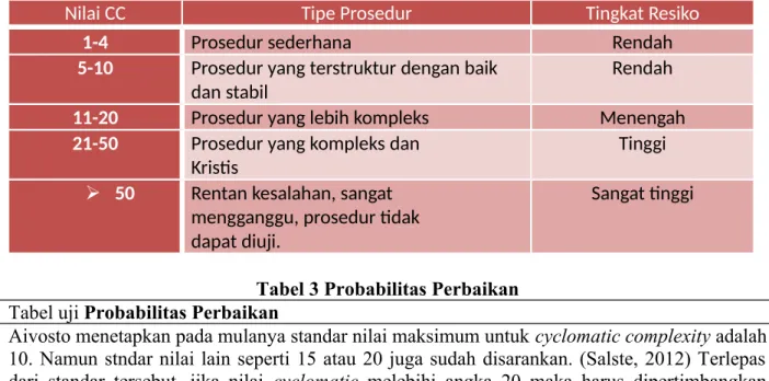 Tabel Uji Measuring Effort (Pengukuran Usaha)