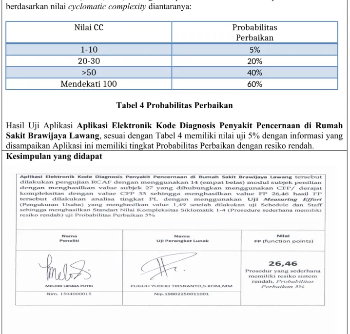 Tabel 4 Probabilitas Perbaikan