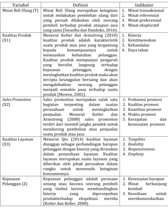 Tabel 1. Definisi Operasional dan Pengukuran Variabel 