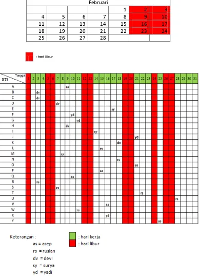 Tabel 0.2 Kalender bulan Februari 2013 