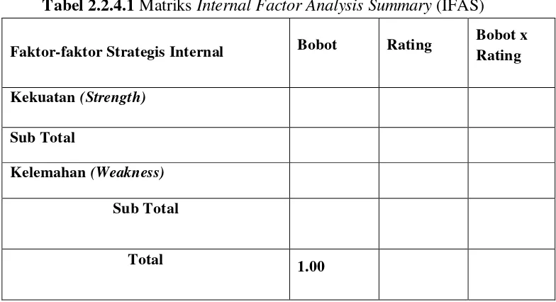Tabel 2.2.4.1 Matriks Internal Factor Analysis Summary (IFAS) 