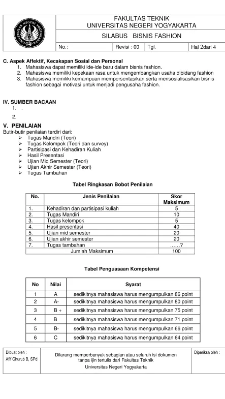 Tabel Ringkasan Bobot Penilaian 