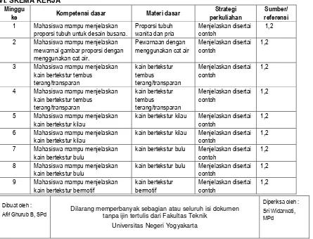 Tabel Penguasaan Kompetensi 