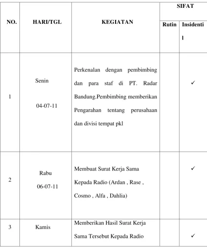 Tabel 2.1 