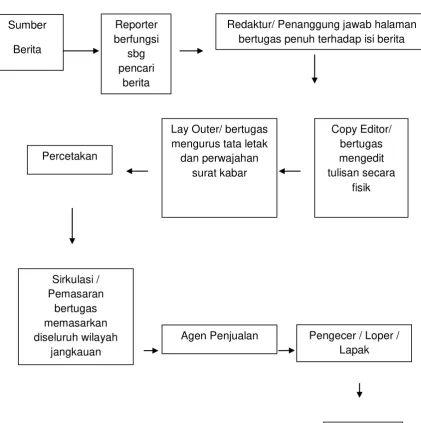 Gambar 1.1  