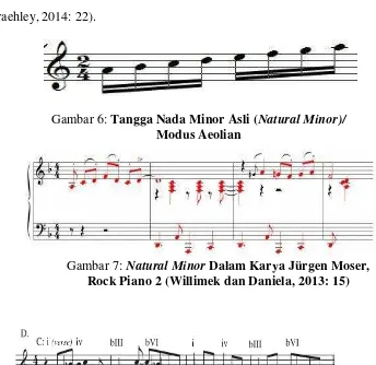 Gambar 7: Natural Minor Dalam Karya Jürgen Moser, Rock Piano 2 (Willimek dan Daniela, 2013: 15) 