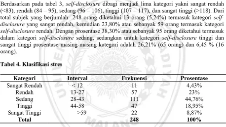 Tabel 4. Klasifikasi stres 