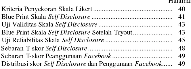 Tabel 1 : Kriteria Penyekoran Skala Likert .............................................