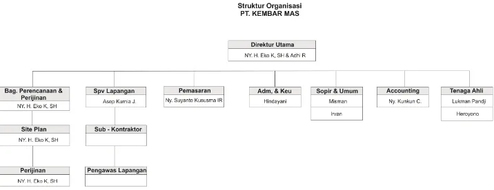 Gambar II.1 Struktur Organisasi Perusahaan Sumber : Dokumen Perusahaan P.T Kembar Mas 