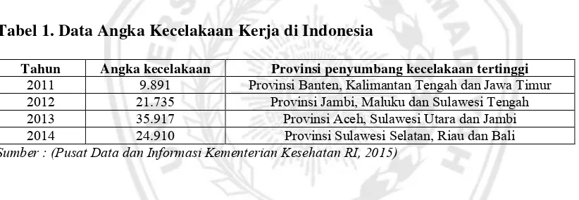 Tabel 1. Data Angka Kecelakaan Kerja di Indonesia 