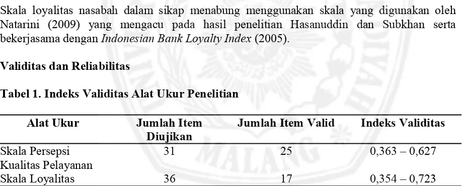 Tabel 1. Indeks Validitas Alat Ukur Penelitian 