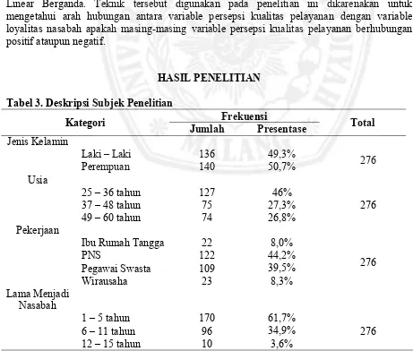 Tabel 3. Deskripsi Subjek Penelitian 