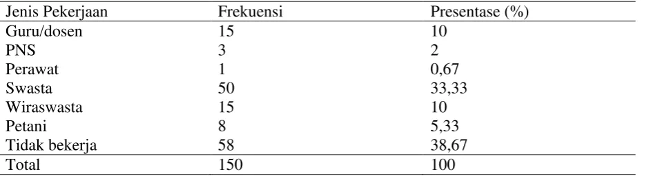Tabel 1. Deskriptif Usia Subjek 