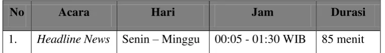 Tabel 1.3 