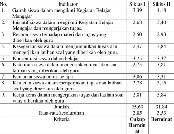 PENINGKATAN MINAT DAN PRESTASI BELAJAR IPS MATERI MACAM- MACAM USAHA ...