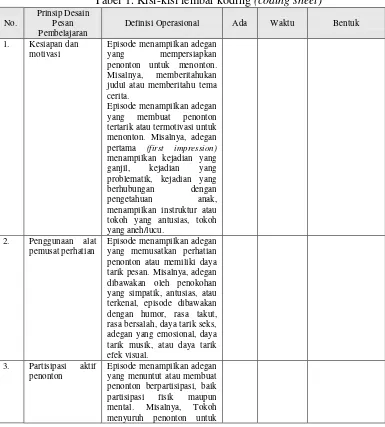 Tabel 1. Kisi-kisi lembar koding (coding sheet)  