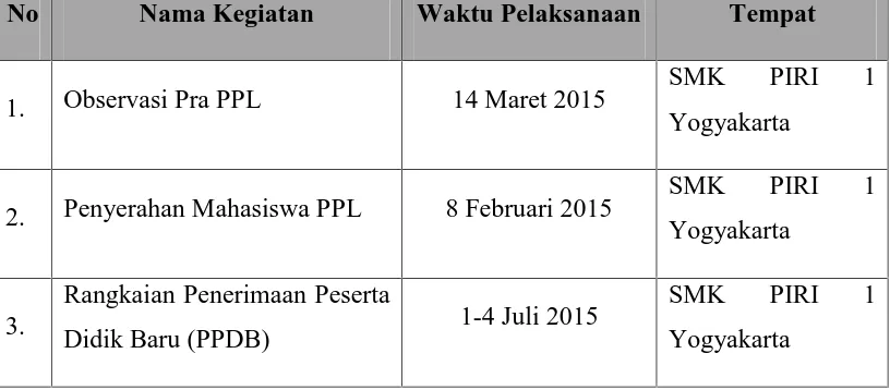 Tabel 1. Jadwal Pelaksanaan Kegiatan PPL UNY 2014