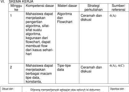 Tabel Ringkasan Bobot Penilaian 